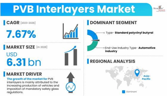 PVB-Interlayers-Market-Dynamics